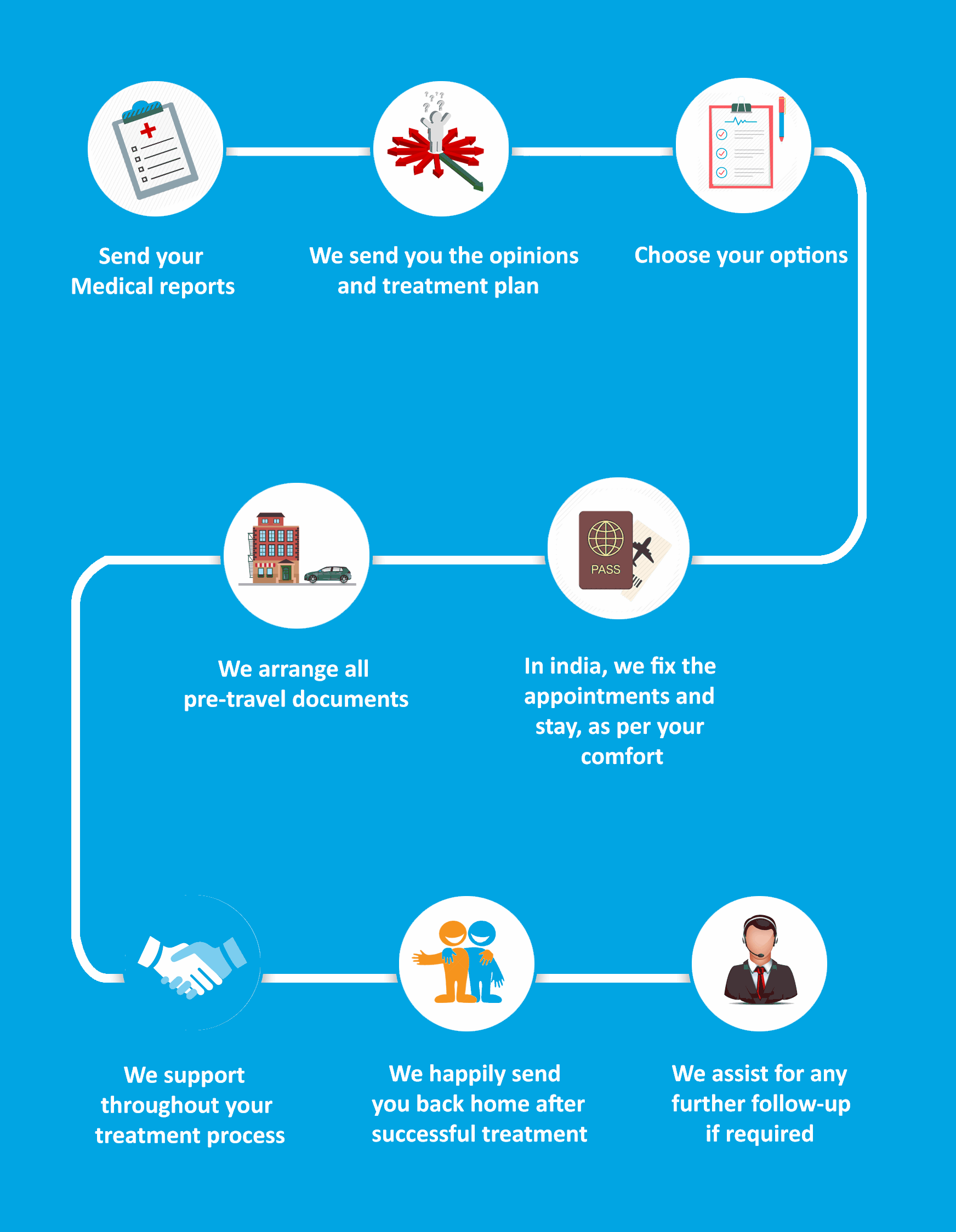 healthopinion process flow